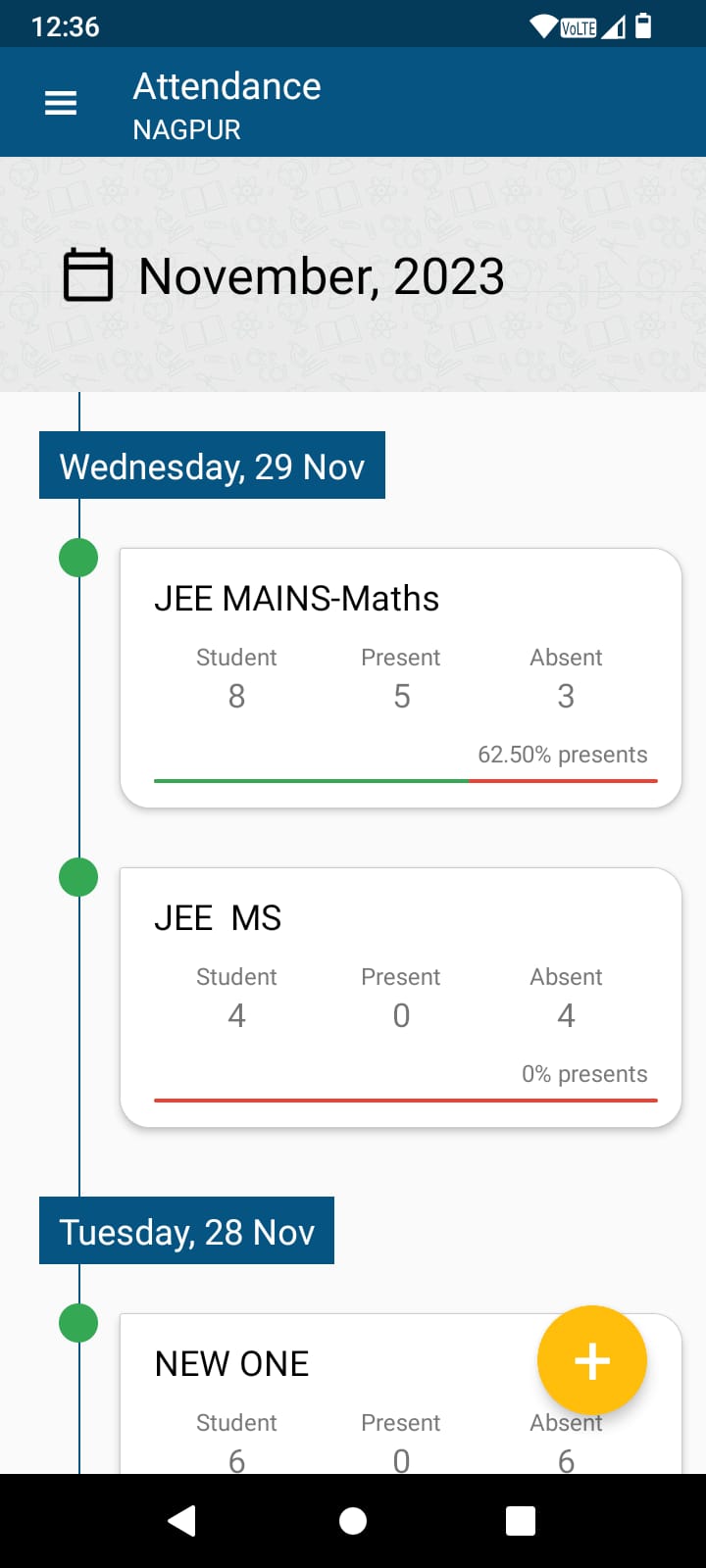 Attendance List