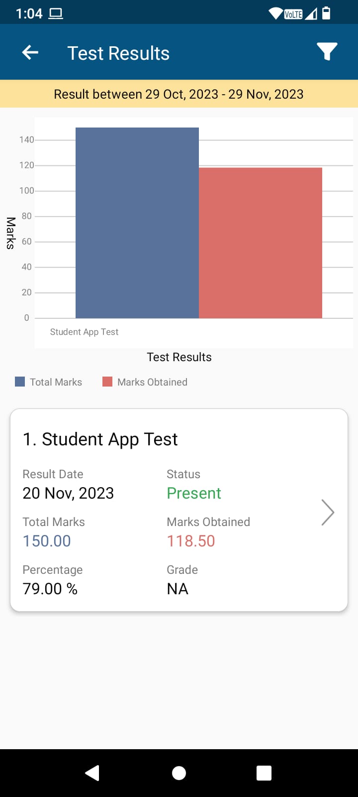 Test Result